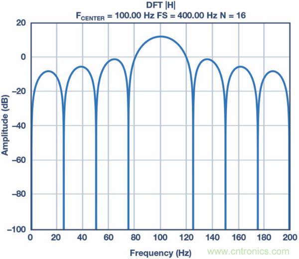 皮膚電活動測量系統的設計、開發與評估