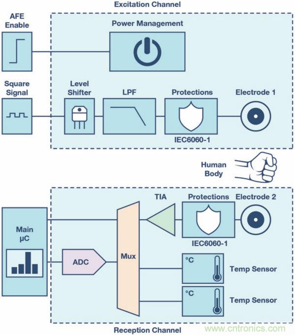 皮膚電活動測量系統的設計、開發與評估