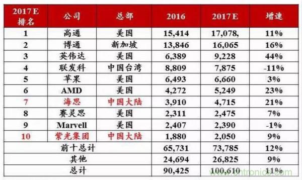 自主可控不是口號，中國電子展有話說