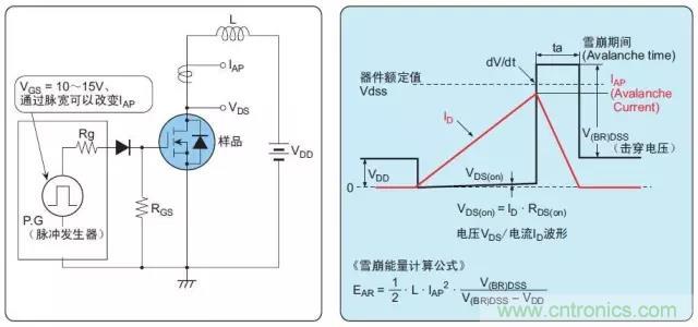 詳解功率MOS管的五種損壞模式 詳解功率MOS管的五種損壞模式