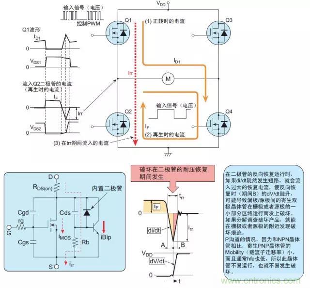 詳解功率MOS管的五種損壞模式 詳解功率MOS管的五種損壞模式