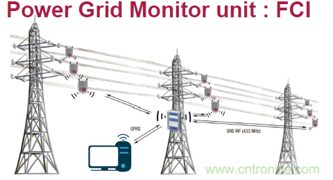 ADI電源產(chǎn)品幫助客戶向工業(yè)4.0過渡 ADI電源產(chǎn)品幫助客戶向工業(yè)4.0過渡