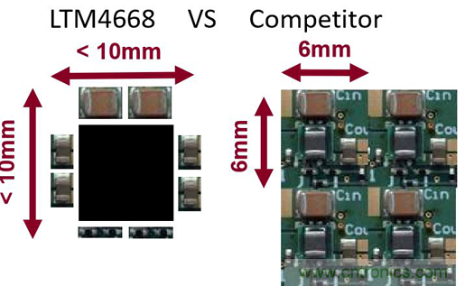 ADI電源產(chǎn)品幫助客戶向工業(yè)4.0過渡 ADI電源產(chǎn)品幫助客戶向工業(yè)4.0過渡
