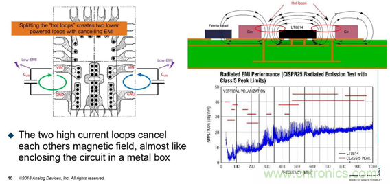 ADI電源產(chǎn)品幫助客戶向工業(yè)4.0過渡 ADI電源產(chǎn)品幫助客戶向工業(yè)4.0過渡