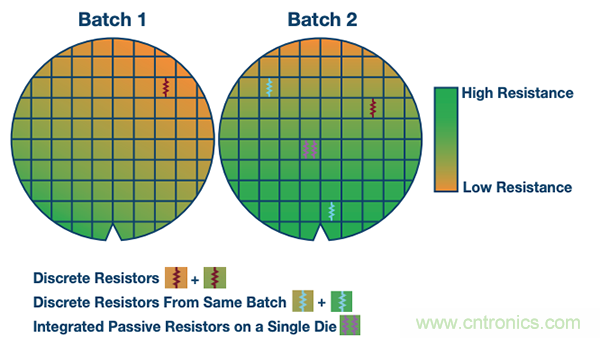 使用微型模塊SIP中的集成無源器件 使用微型模塊SIP中的集成無源器件