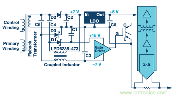如何電源逆變器應用中選擇隔離架構、電路和元件？