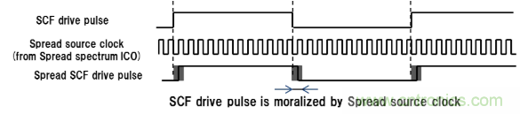 大咖談技術:靜電電容式觸摸檢測技術 大咖談技術:靜電電容式觸摸檢測技術