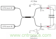 德國TOPTICA太赫茲系統介紹 德國TOPTICA太赫茲系統介紹