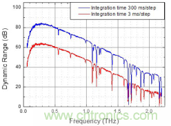德國TOPTICA太赫茲系統介紹 德國TOPTICA太赫茲系統介紹