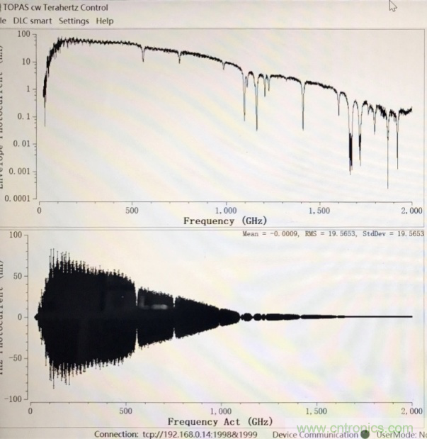 德國TOPTICA太赫茲系統介紹 德國TOPTICA太赫茲系統介紹