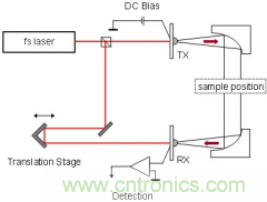 德國TOPTICA太赫茲系統介紹 德國TOPTICA太赫茲系統介紹