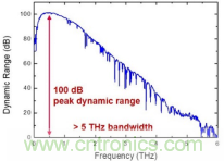 德國TOPTICA太赫茲系統介紹 德國TOPTICA太赫茲系統介紹