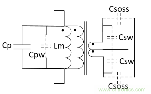 LLC輕載下輸出特性分析及保持輸出電壓可控的解決方案 LLC輕載下輸出特性分析及保持輸出電壓可控的解決方案