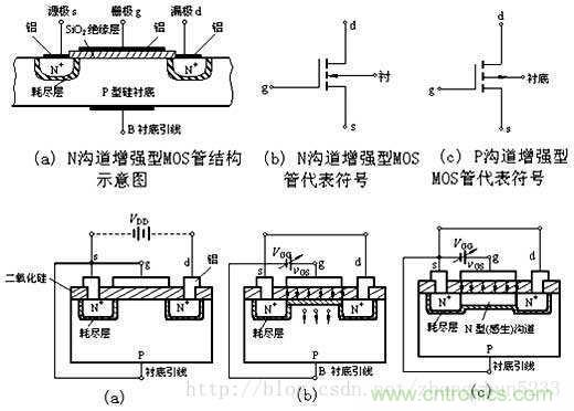 淺談三極管和MOS管驅動電路的正確使用方法 淺談三極管和MOS管驅動電路的正確使用方法