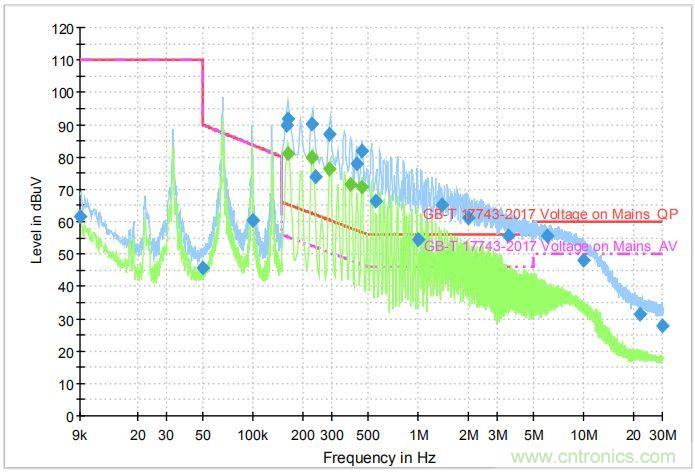 燈具類產品騷擾電壓測試與整改方案