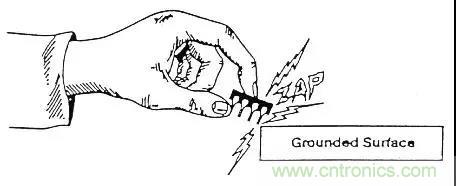 關(guān)于靜電放電保護的專業(yè)知識，不看可惜了！