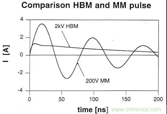 關(guān)于靜電放電保護的專業(yè)知識，不看可惜了！