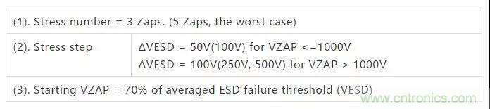 關(guān)于靜電放電保護的專業(yè)知識，不看可惜了！
