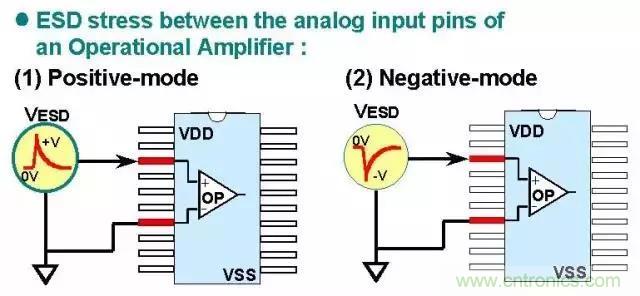 關(guān)于靜電放電保護的專業(yè)知識，不看可惜了！