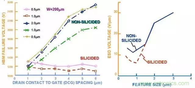 關(guān)于靜電放電保護的專業(yè)知識，不看可惜了！