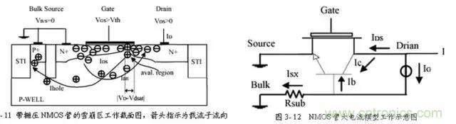 關(guān)于靜電放電保護的專業(yè)知識，不看可惜了！