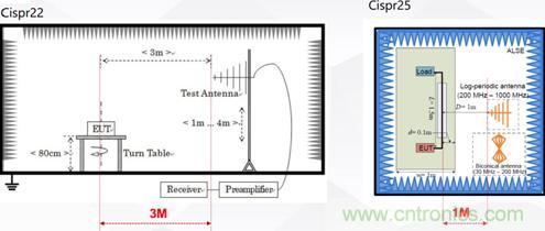 詳解DC-DC開關電源EMI分析與優化設計 詳解DC-DC開關電源EMI分析與優化設計
