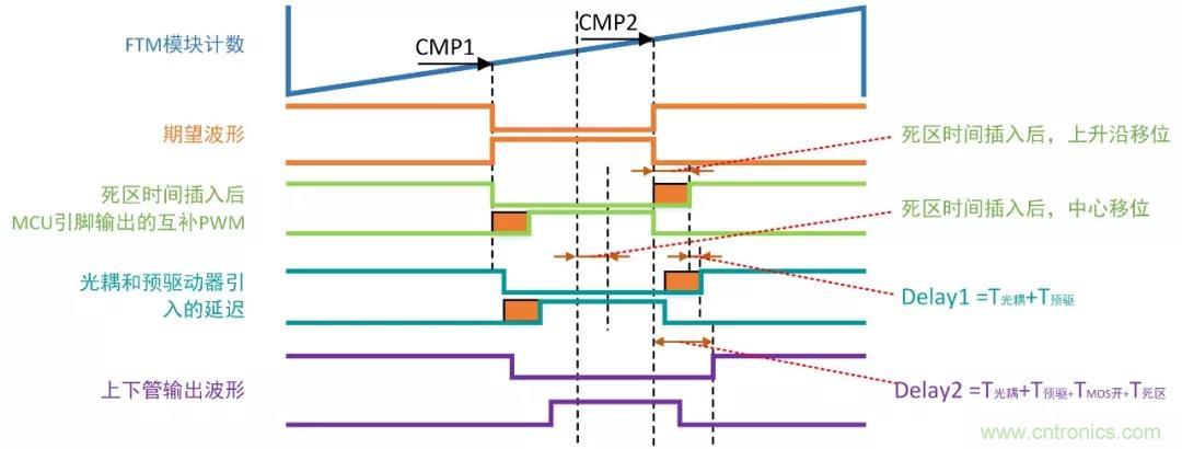 忽略了這個細節,FOC電流采樣當然不準 忽略了這個細節,FOC電流采樣當然不準