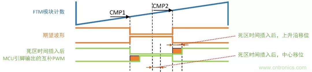 忽略了這個細節,FOC電流采樣當然不準 忽略了這個細節,FOC電流采樣當然不準