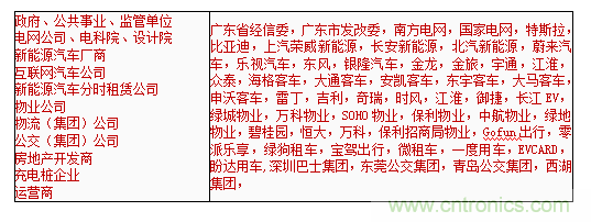 2019中國(guó)國(guó)際儲(chǔ)能、清潔能源博覽會(huì)邀請(qǐng)函