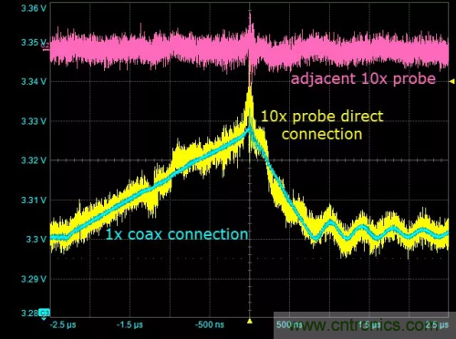 在開關電源（SMPS）中如何測量噪聲？