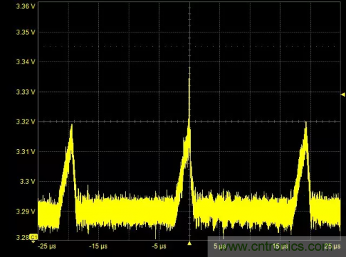 在開關電源（SMPS）中如何測量噪聲？