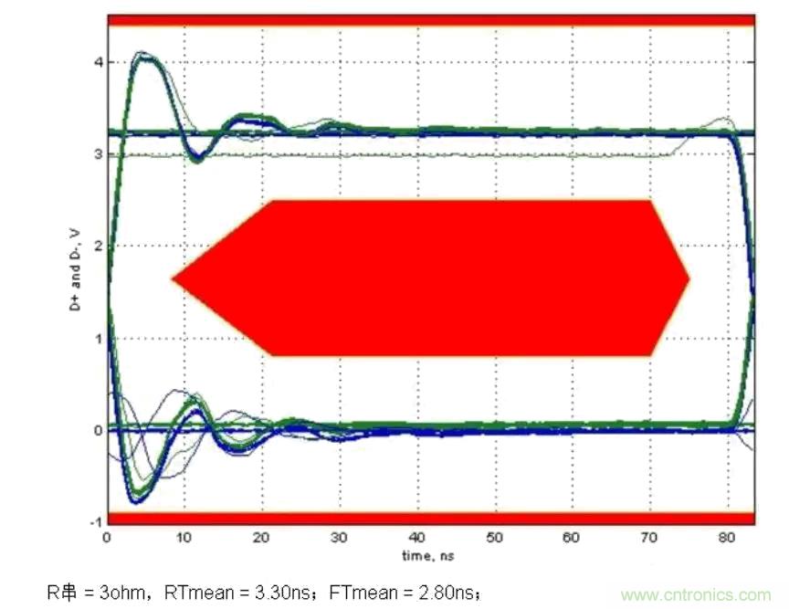分析電阻在高速電路中的應用 分析電阻在高速電路中的應用