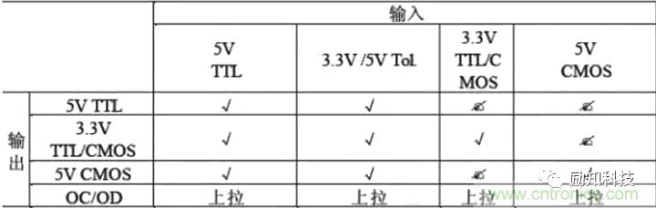 分析電阻在高速電路中的應用 分析電阻在高速電路中的應用