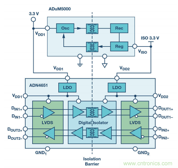 電流隔離LVDS接口 電流隔離LVDS接口