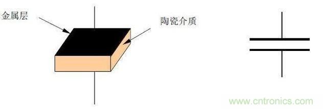 如何區分獨石電容和陶瓷電容? 如何區分獨石電容和陶瓷電容?