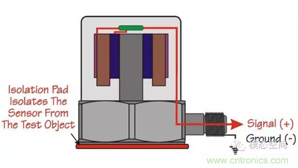 振動傳感器如何選型?
