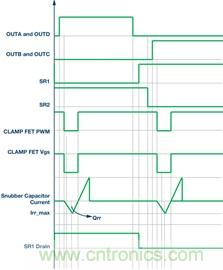 解析有源鉗位吸收器電路及其數字實現方式 解析有源鉗位吸收器電路及其數字實現方式