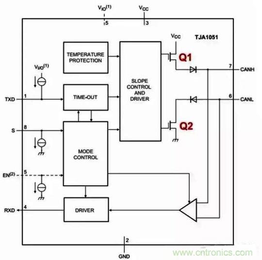 小電阻之大作用——CAN終端電阻 小電阻之大作用——CAN終端電阻