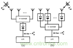 日趨普及的射頻能量采集技術(shù)