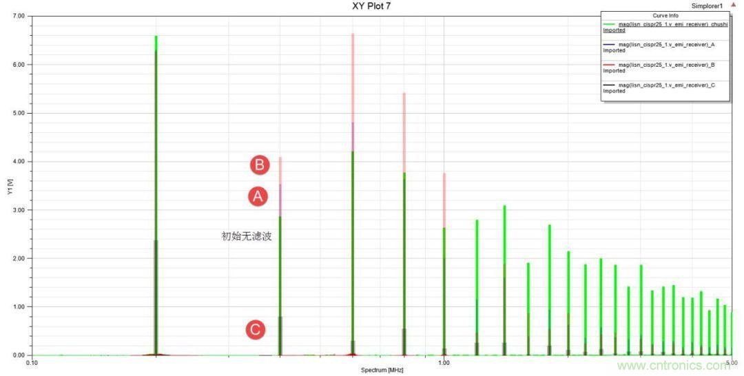 應用于EMC的磁元件-磁珠篇 (下)