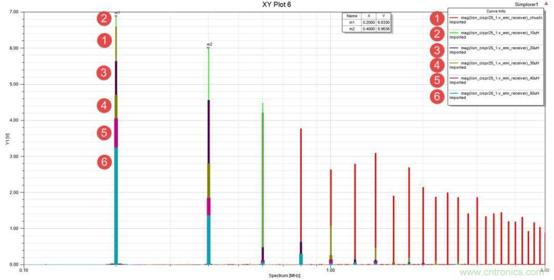 應用于EMC的磁元件-磁珠篇 (下)