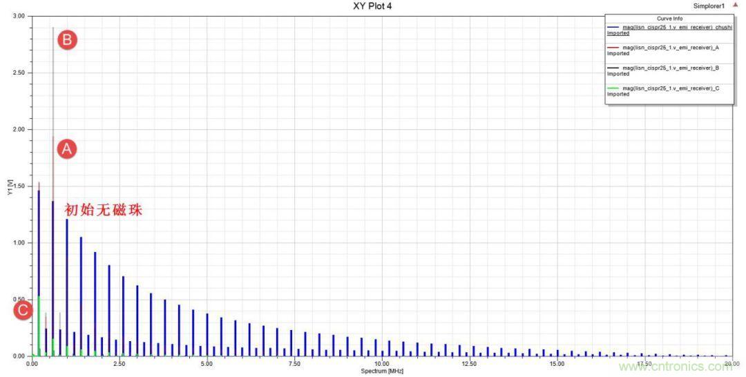 應用于EMC的磁元件-磁珠篇 (下)