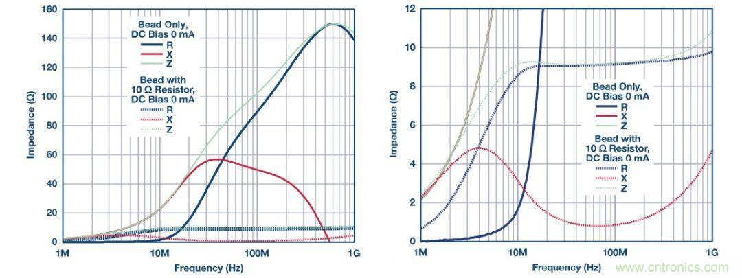 應用于EMC的磁元件-磁珠篇 (下)