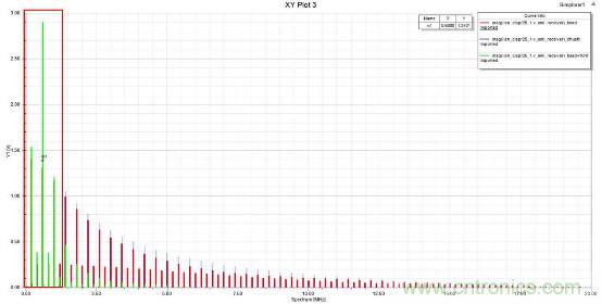 應用于EMC的磁元件-磁珠篇 (上)