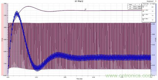 應用于EMC的磁元件-磁珠篇 (上)