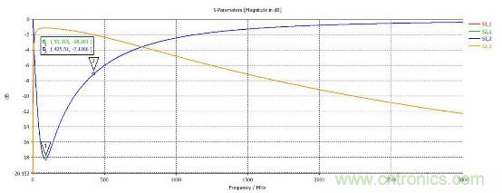 應用于EMC的磁元件-磁珠篇 (上)