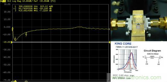 應用于EMC的磁元件-磁珠篇 (上)