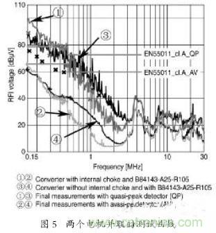 EMC濾波器應用于變頻器中有哪些好處？