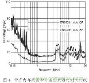 EMC濾波器應用于變頻器中有哪些好處？