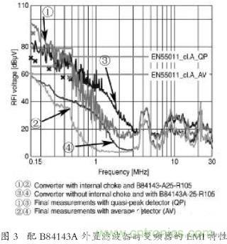 EMC濾波器應用于變頻器中有哪些好處？